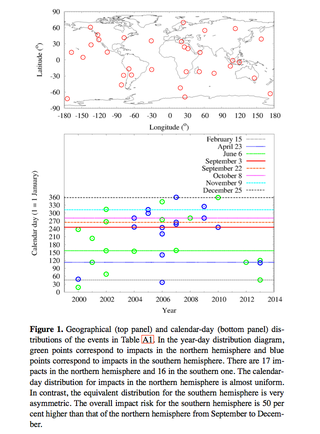 Illustration for article titled The Timing Of Meteor Strikes May Not Be Random